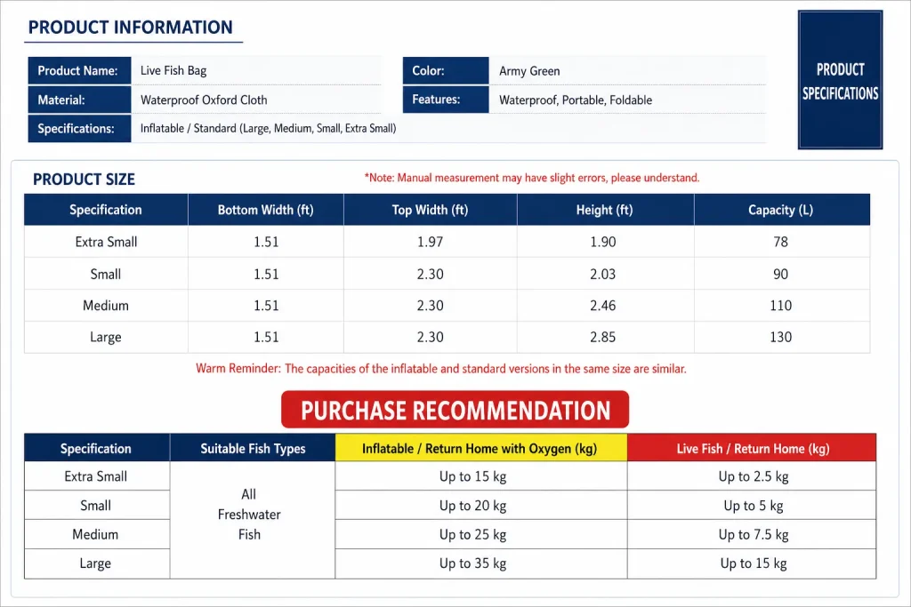 Portable oxygenated live fish bag size chart and specifications