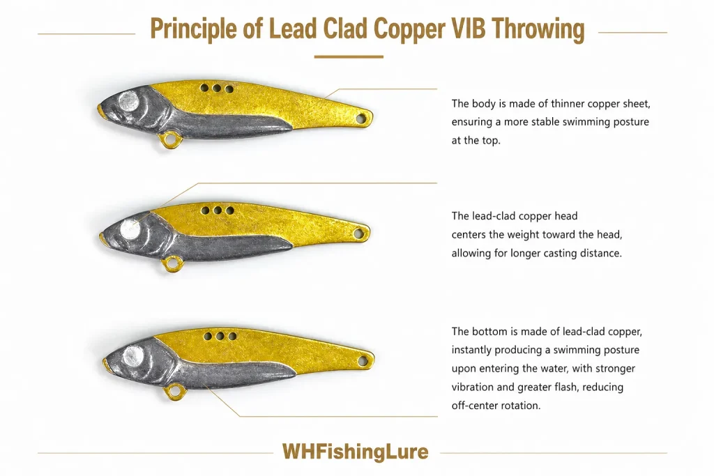 Lead Clad Copper body VIB lure