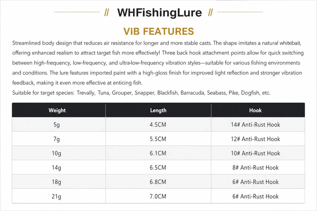 Lead Clad Copper VIB Lure specification chart