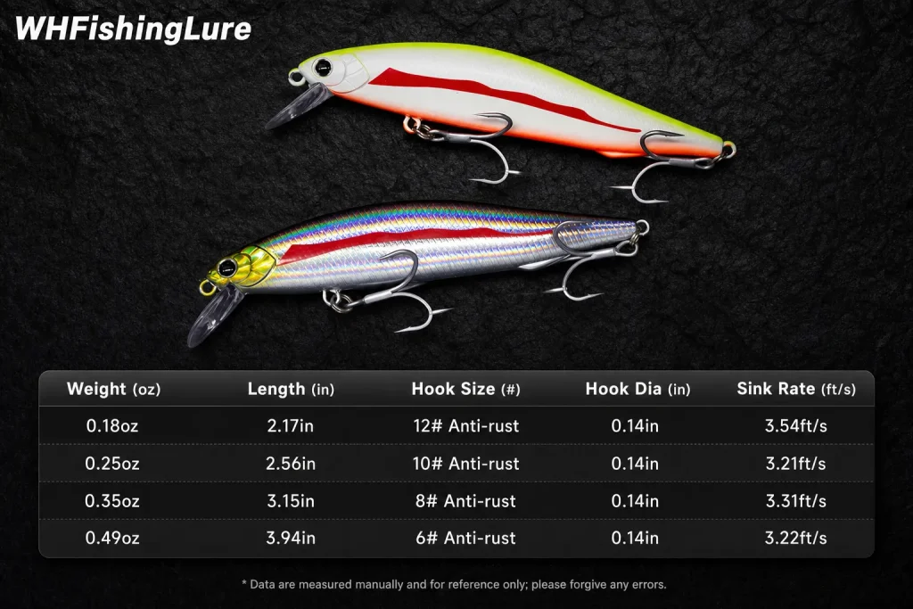 Long casting sinking minnow lure specifications including weight length hook size and sink rate