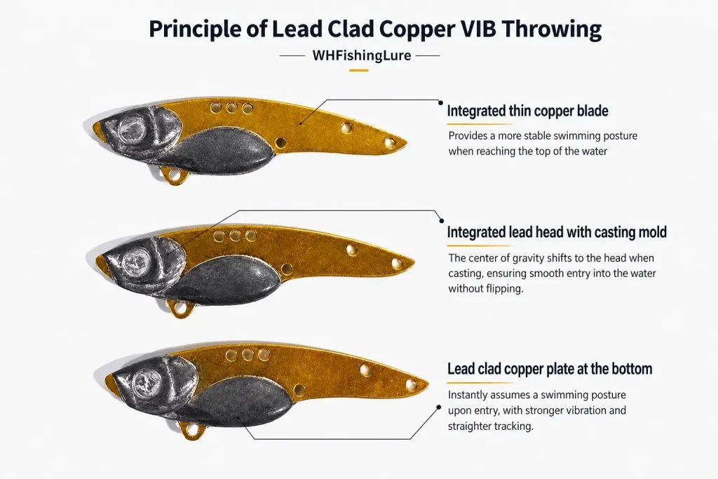 Lead Clad Copper VIB Lure internal weight structure