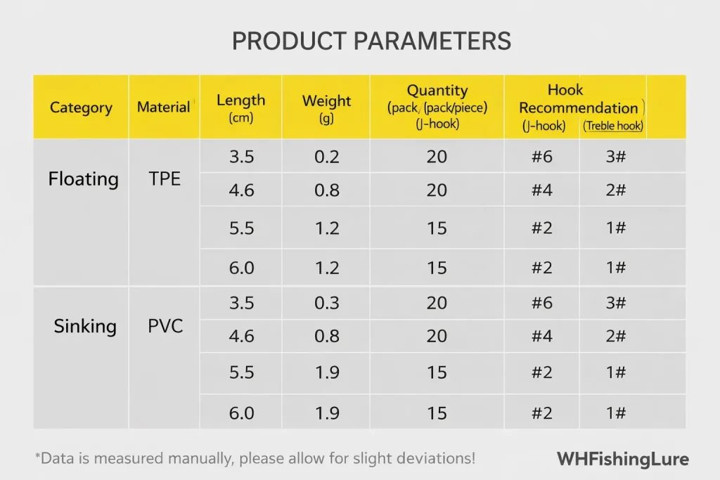 Floating needle tail soft plastic lure specifications